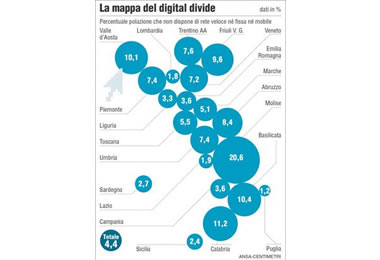 mappa-digital-divide-italia